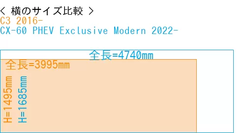 #C3 2016- + CX-60 PHEV Exclusive Modern 2022-